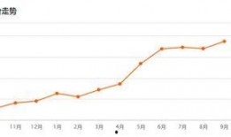 全国房价爆料新闻视频